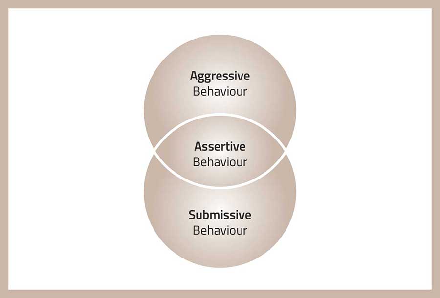 Asserting yourself - Jorgan Harris
