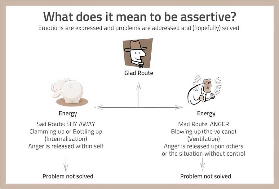 Asserting yourself - Jorgan Harris